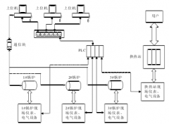 燃?xì)忮仩t供熱系統(tǒng)中水泵的運(yùn)行方式