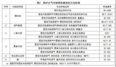 河北發(fā)布《鍋爐大氣污染物排放標準》 將生物質(zhì)成型燃料鍋爐納入標準管控